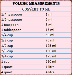 Volume measurement