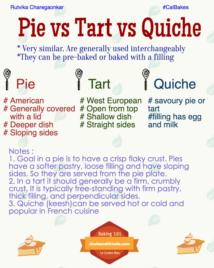 Pie vs Tart vs Quiche